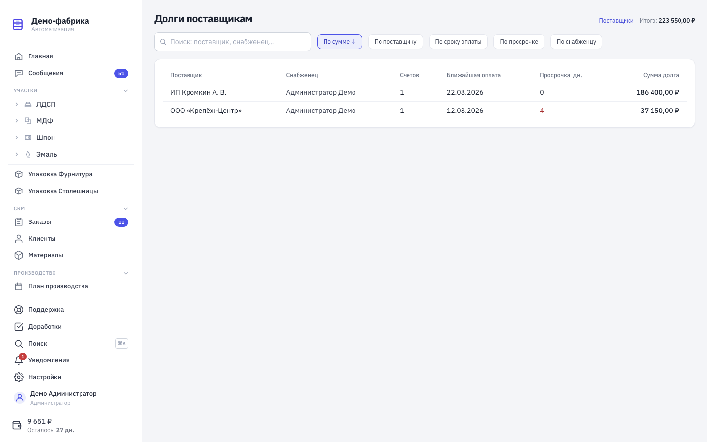 Долги поставщикам