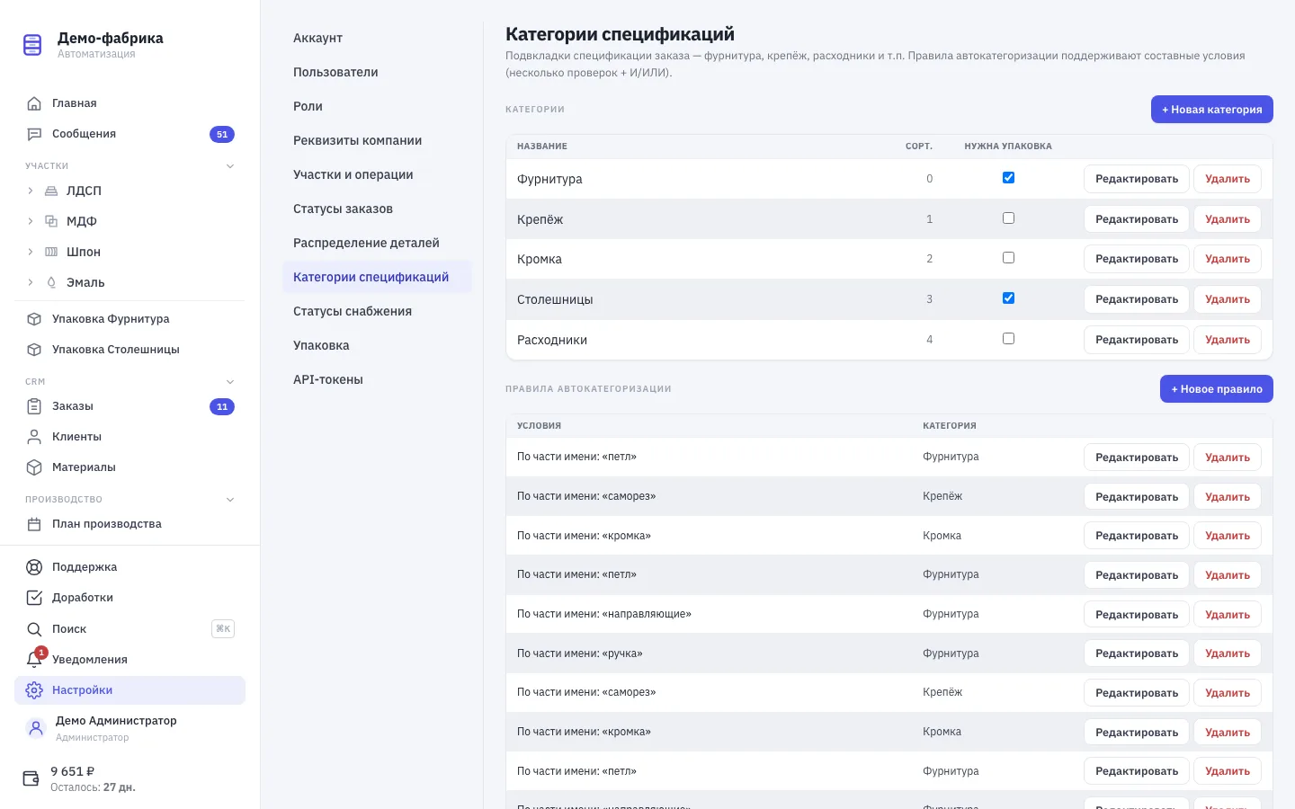 Категории спецификаций