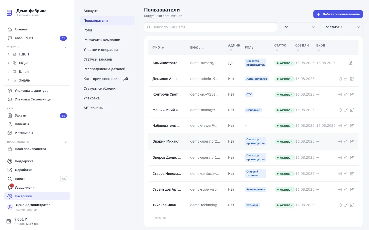 Список пользователей аккаунта