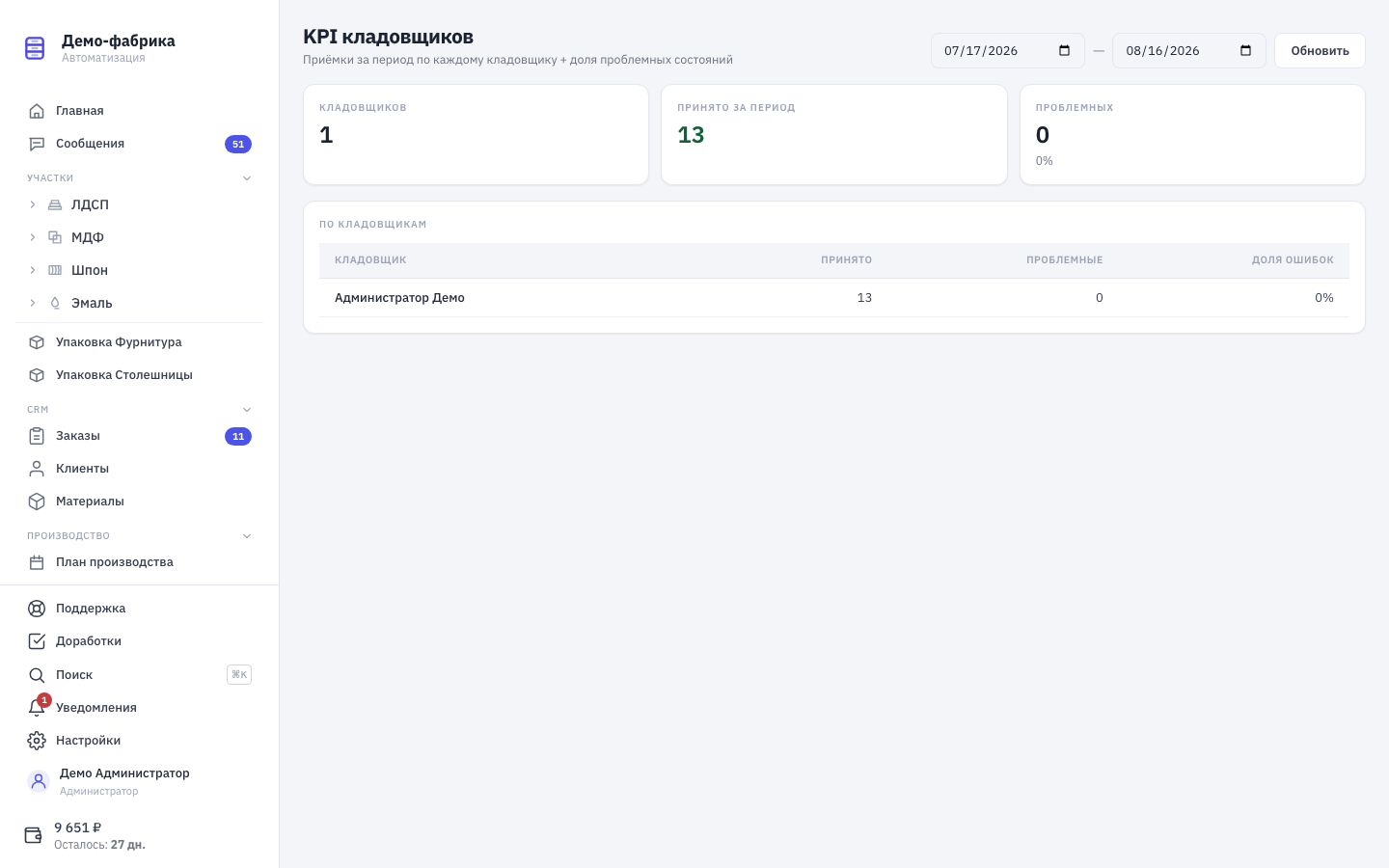 KPI кладовщиков